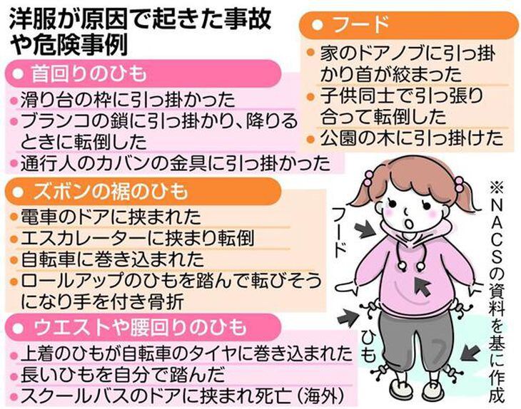 子供服に安全基準 ひも・フード…危険性の認識を